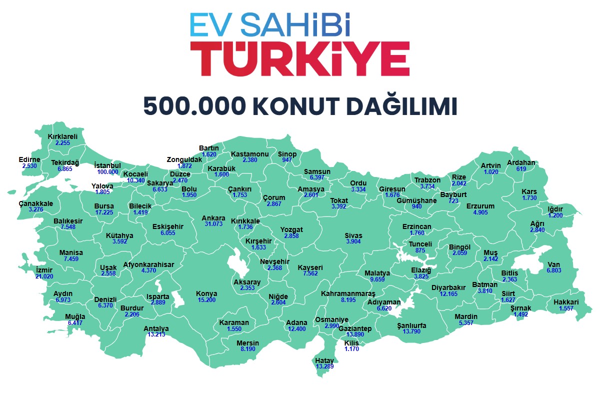 TOKİ Kuraları Ne Zaman Çekilecek? Hangi İle Kaç Adet Konut Yapılacak?